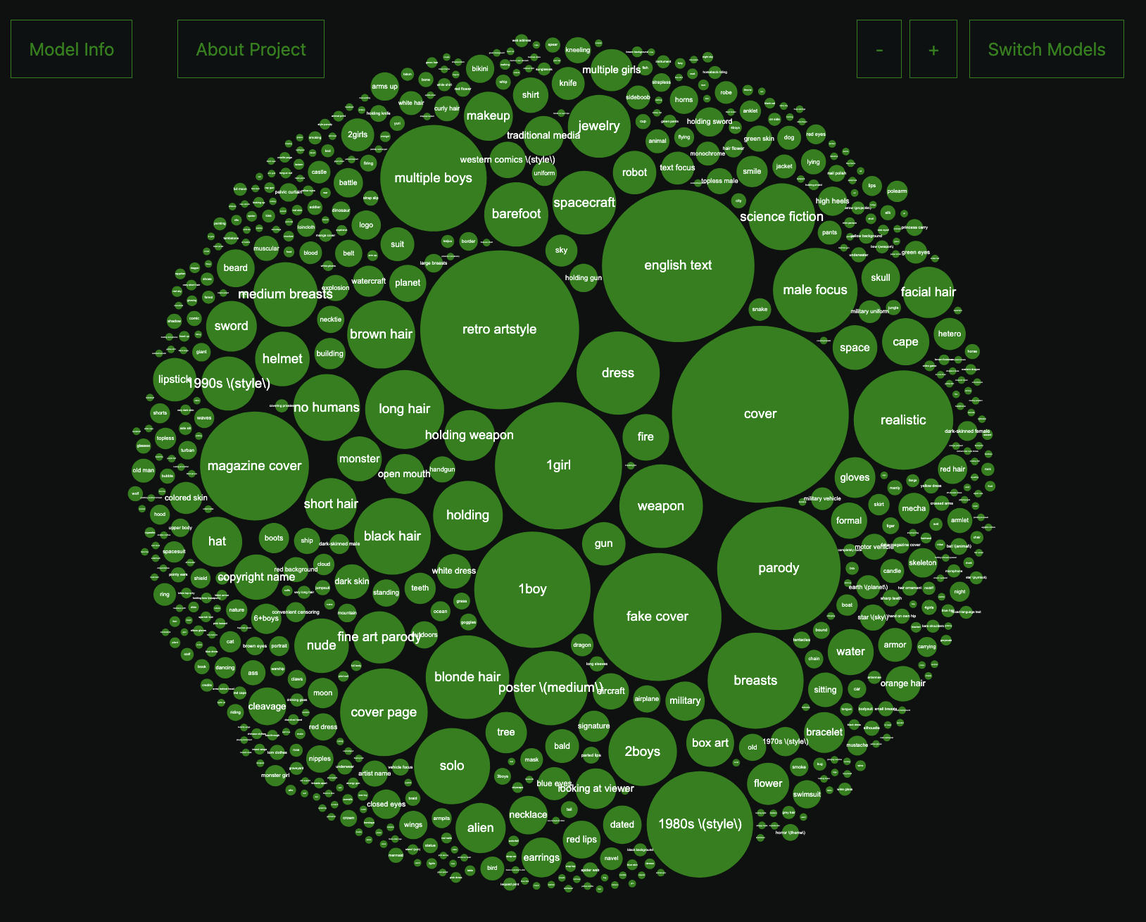 Exploring AI Image Classification with Pulp Magazine Covers